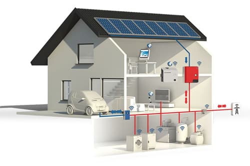 Vom Sonnenlicht zum Strom: Die Wissenschaft hinter Photovoltaiksystemen mit Batteriespeicherung