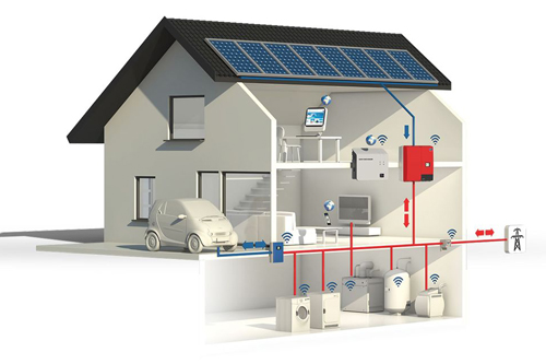 Vom Sonnenlicht zum Strom: Die Wissenschaft hinter Photovoltaiksystemen mit Batteriespeicherung