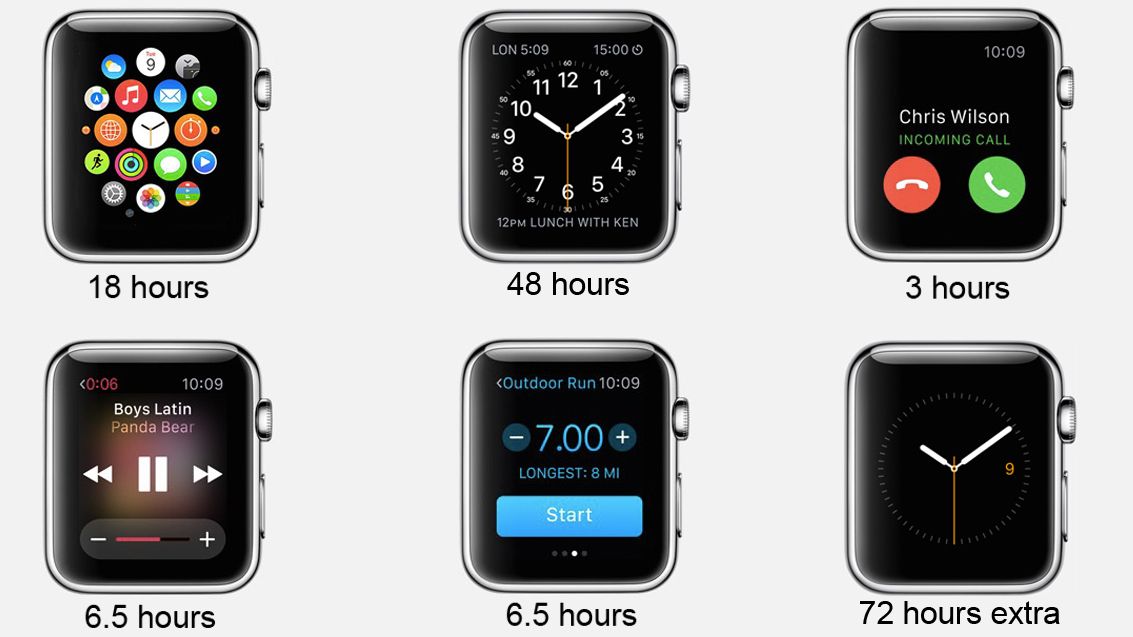 Benötigen Sie einen Batteriewechsel für die Apple Watch? 5 Zeichen, nach denen du Ausschau halten solltest